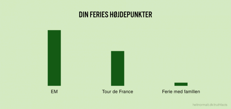Din feries højdepunkter