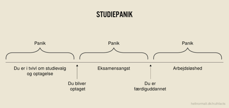 Studiepanik
