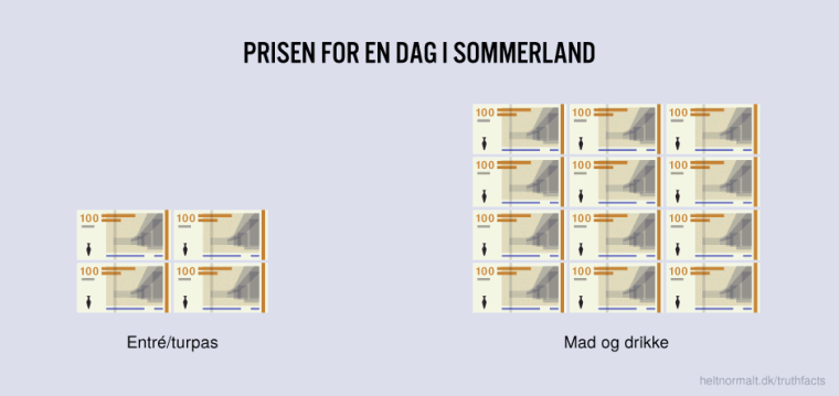 Prisen for en dag i sommerland