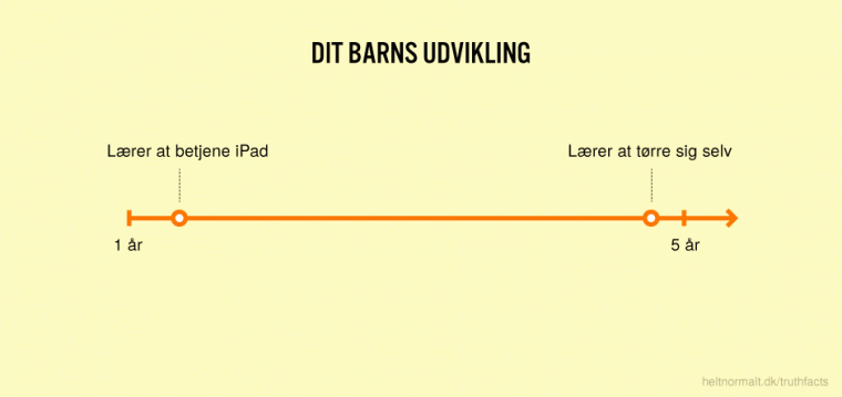 Dit barns udvikling