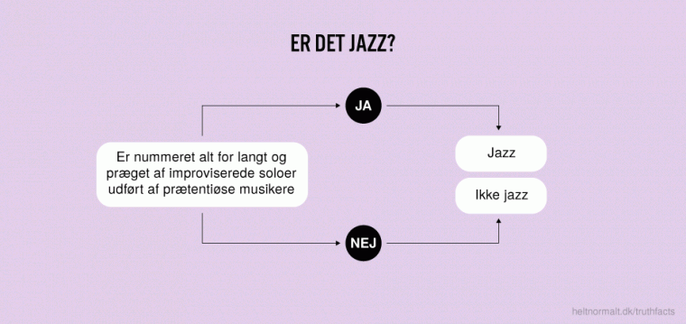 Er det jazz?