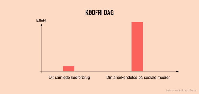 Kødfri dag