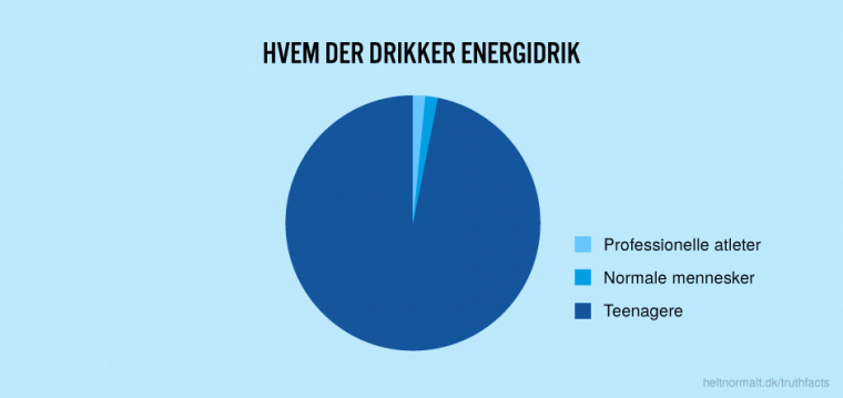 Hvem der drikker energidrik