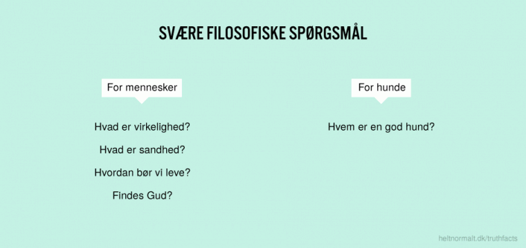 Svære filosofiske spørgsmål