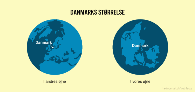Danmarks størrelse
