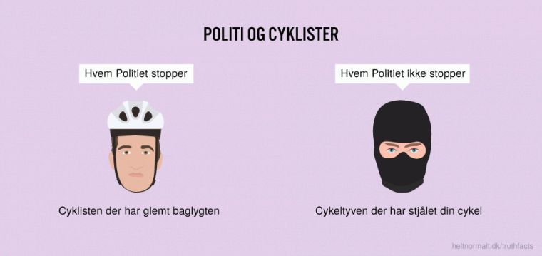 Politi og cyklister