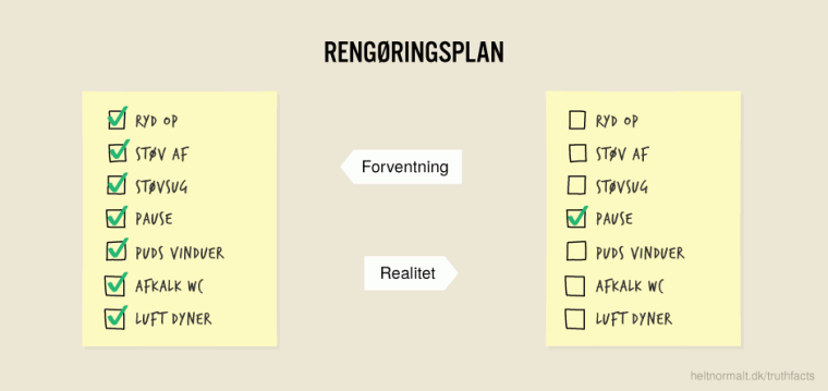 Rengøringsplan