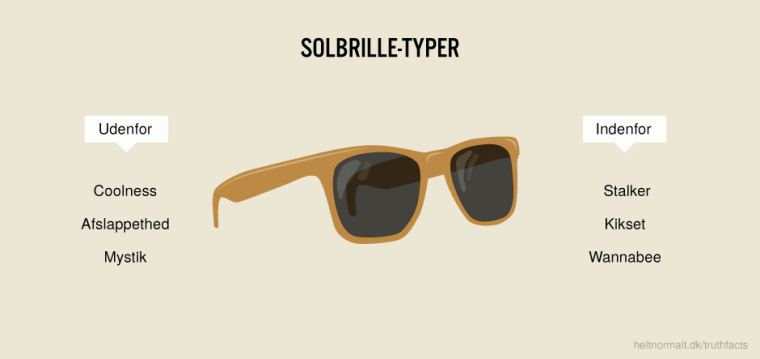 Solbrille-typer