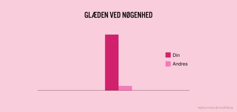 Glæden ved nøgenhed