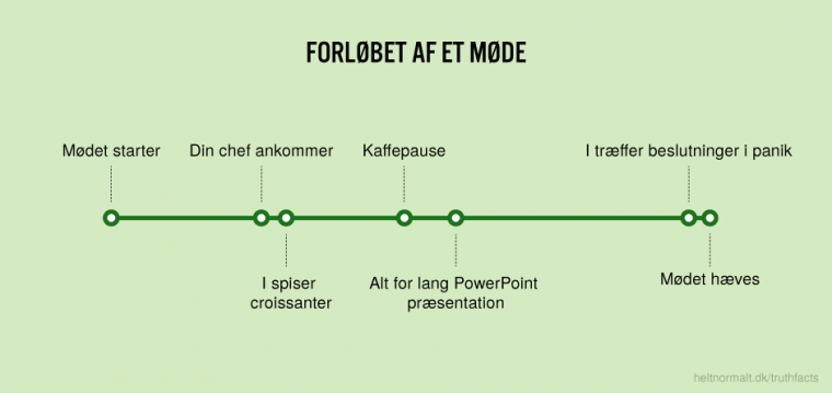 Forløbet af et møde