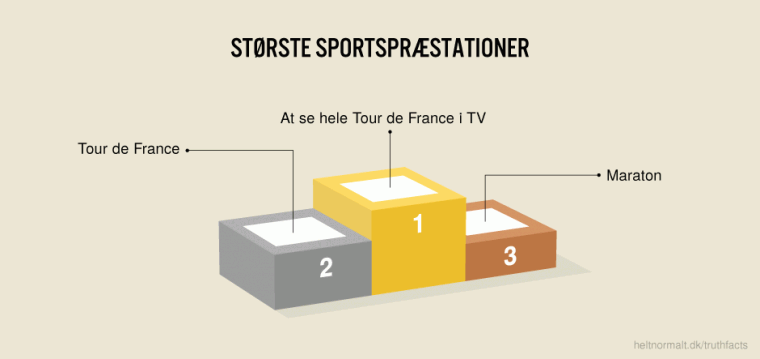 Største sportspræstationer