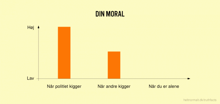 Din moral