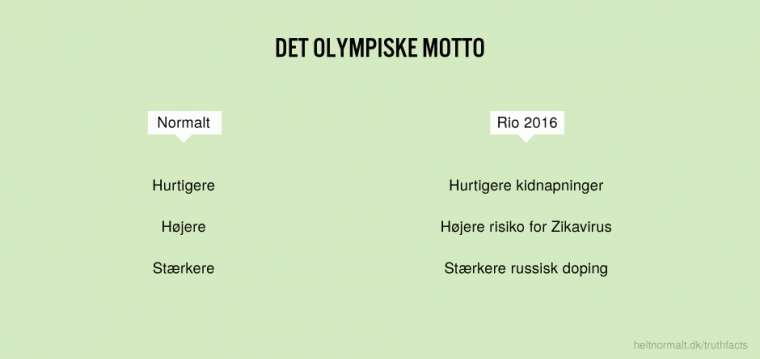 Det olympiske motto