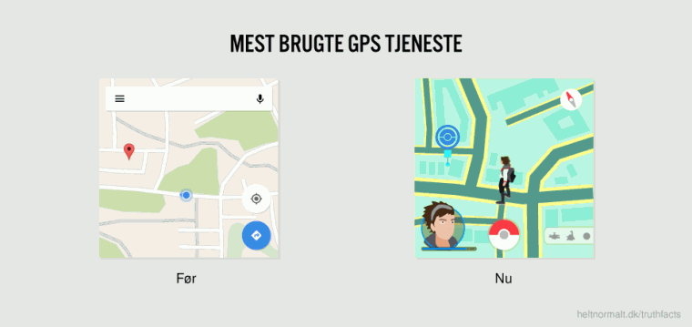 Mest brugte GPS tjeneste