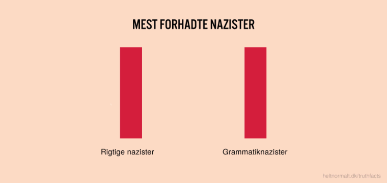 Mest forhadte nazister