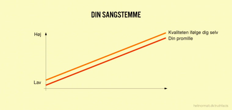 Din sangstemme