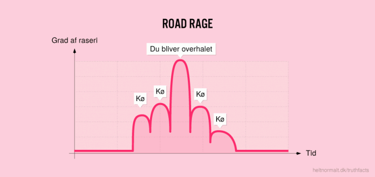 Road rage
