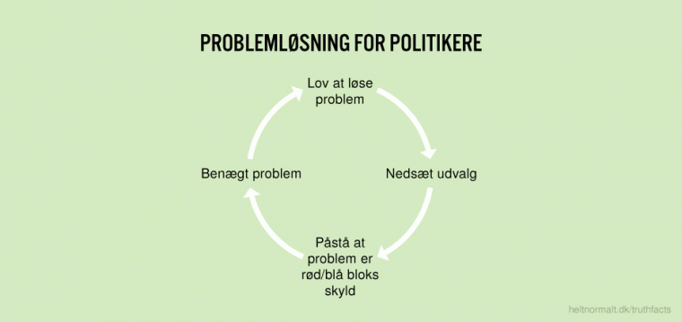 Problemløsning for politikere