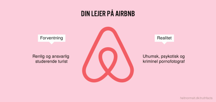 Din lejer på Airbnb