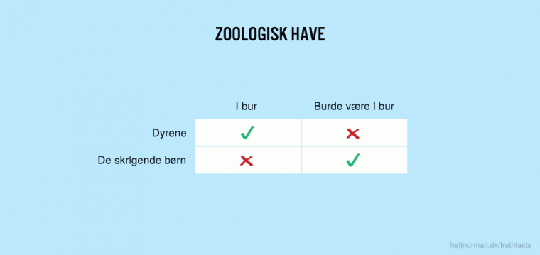 Zoologisk have