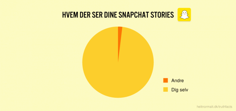 Hvem der ser dine snapchat stories