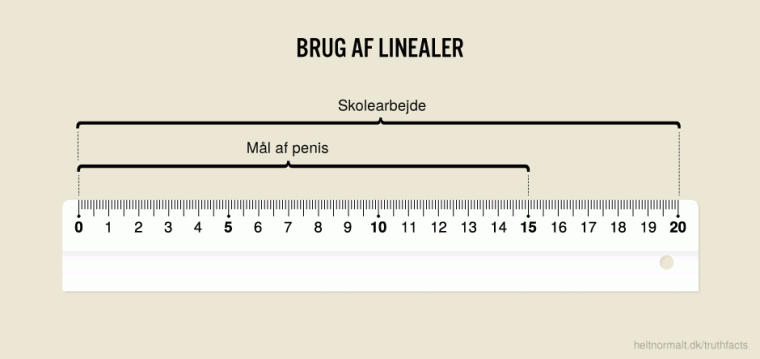 Brug af linealer