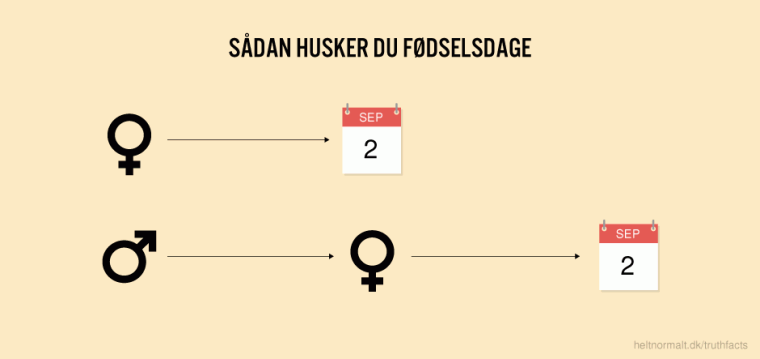 Sådan husker du fødselsdage