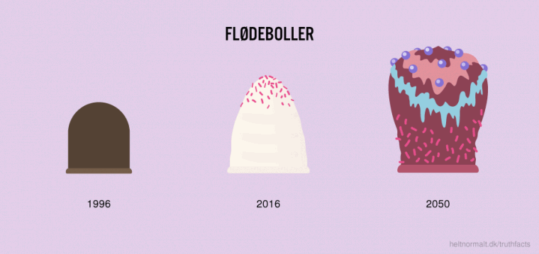 Flødeboller