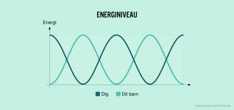 Energiniveau