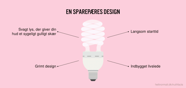 En sparepæres design