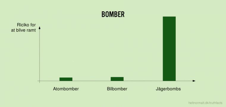 Bomber