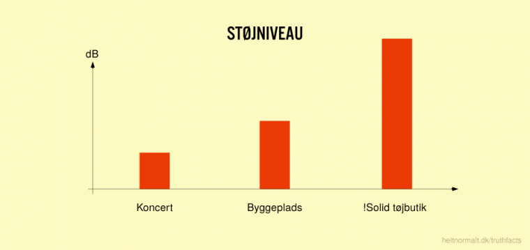 Støjniveau