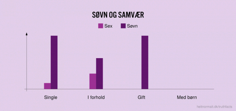 Søvn og samvær