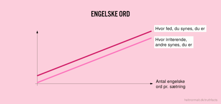 Engelske ord
