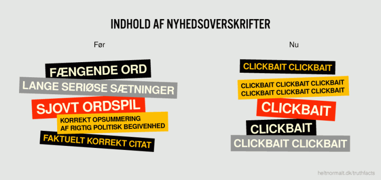 Indhold af nyhedsoverskrifter