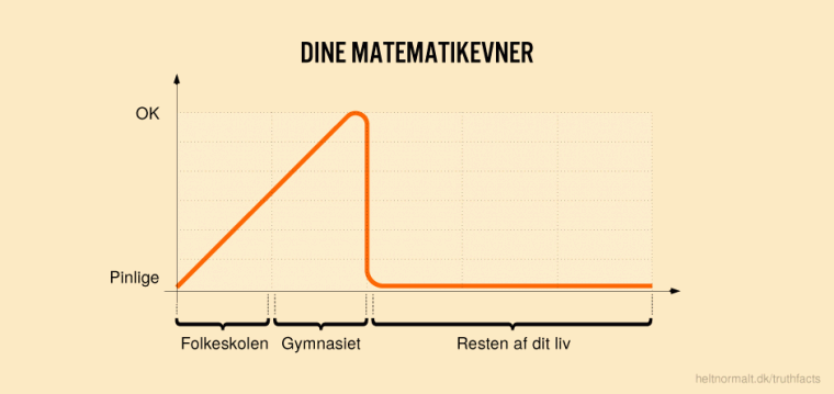 Dine matematikevner