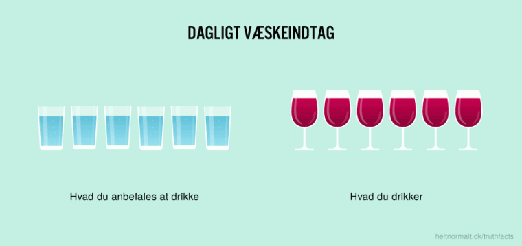 Dagligt væskeindtag