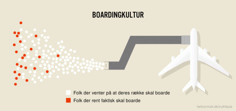 Boardingkultur