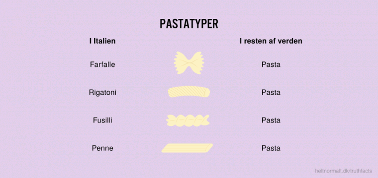 Pastatyper