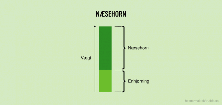 Næsehorn