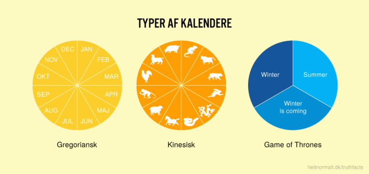 Typer af kalendere