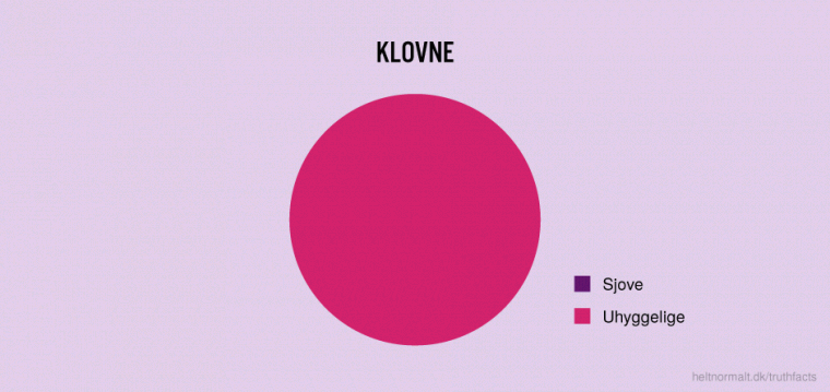 Klovne