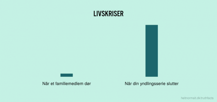 Livskriser