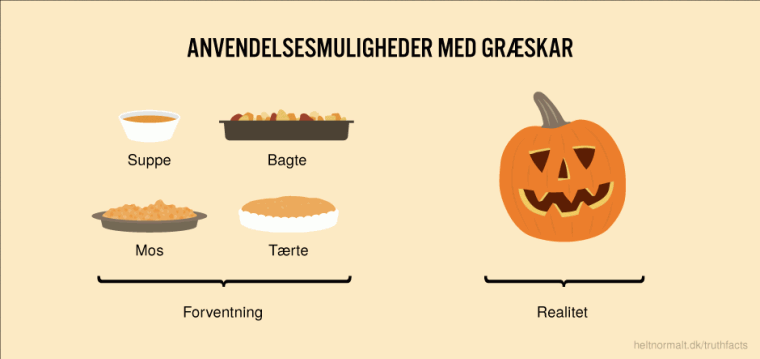 Anvendelsesmuligheder med græskar