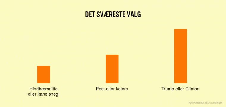Det sværeste valg