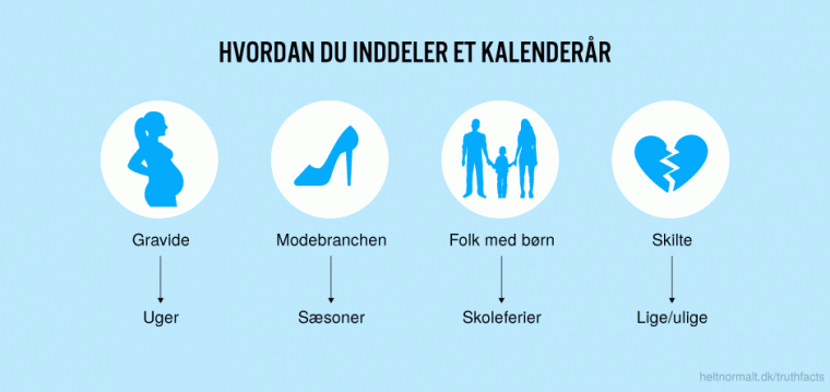 Hvordan du inddeler et kalenderår