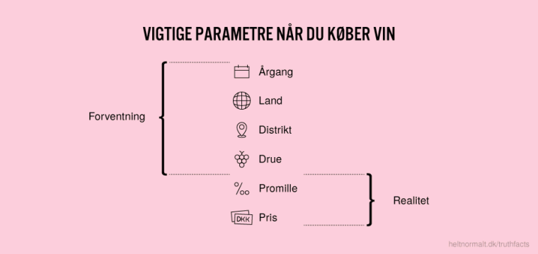 Vigtige parametre når du køber vin