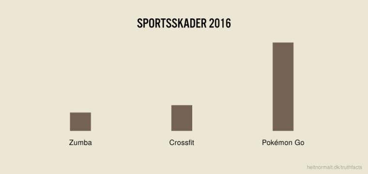 Sportsskader 2016