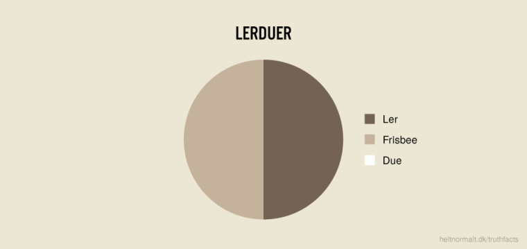 Lerduer