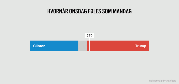  Hvornår onsdag føles som mandag